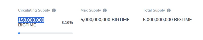 What is the Total, Maximum and Circulating Supply of Big Time (BIGTIME) Coin / Token?